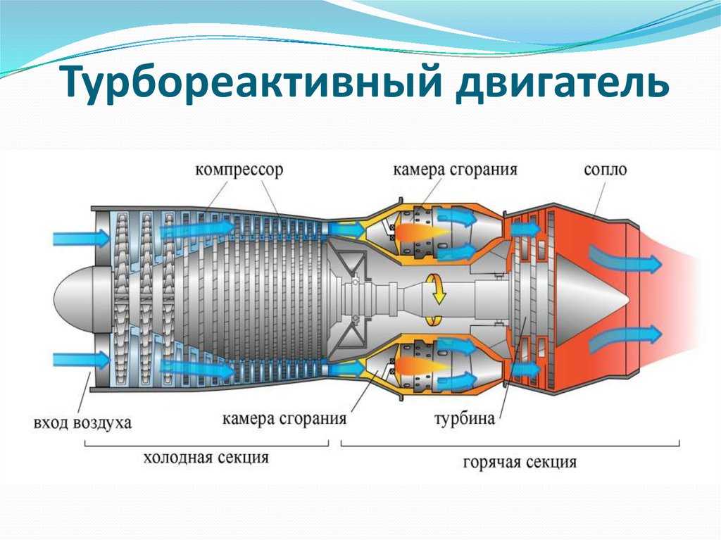 Запуск авиационного двигателя - aircraft engine starting - abcdef.wiki