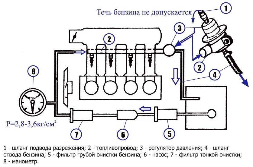 Диагностические коды ошибок газ, контроллер микас 5.4 • chiptuner.ru