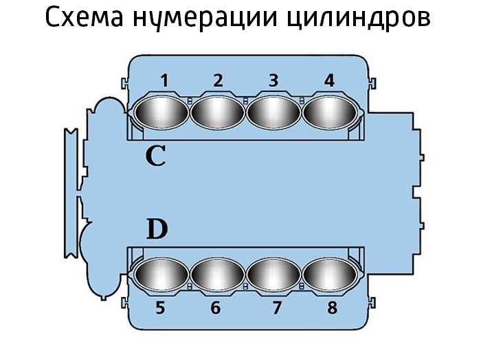 ✅ принцип работы 5 цилиндрового двигателя - tractoramtz.ru