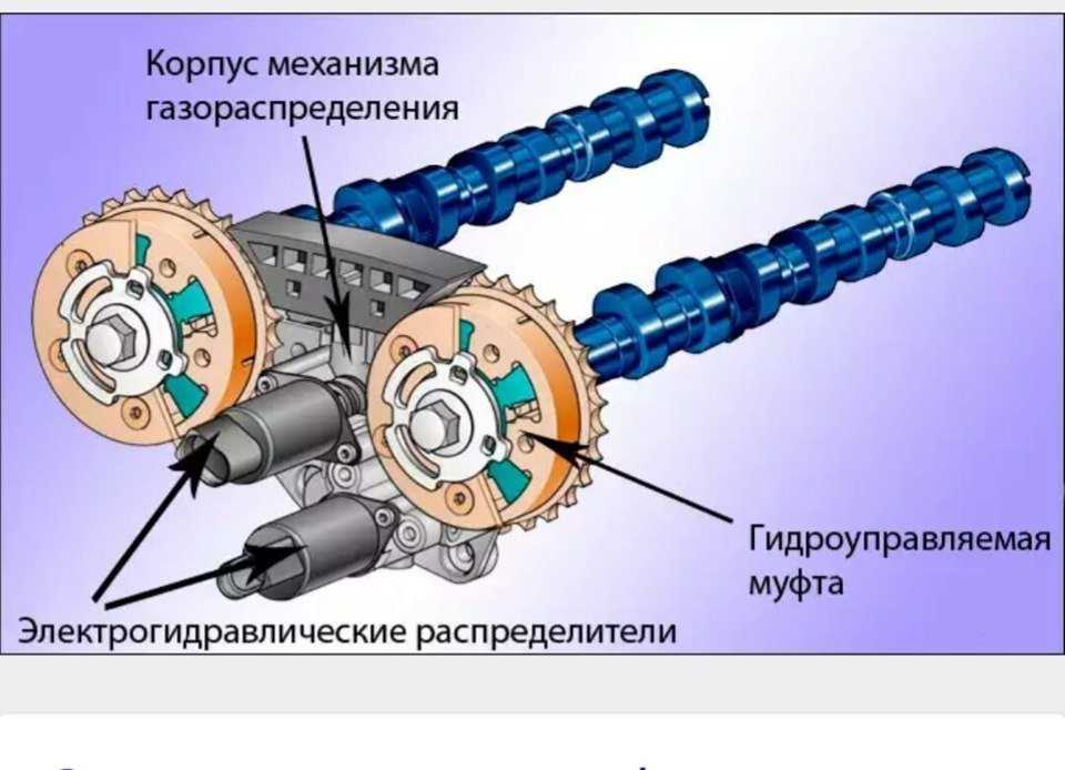 Ремонт газораспределительного механизма двигателя