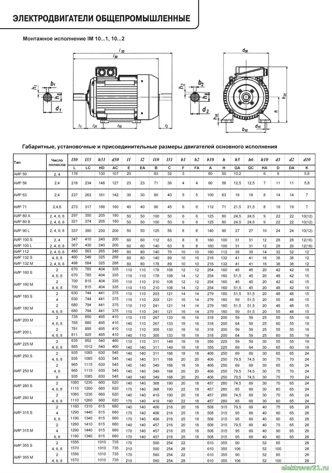 ✅ номинальная частота вращения двигателя, определение электродвигателя - 1msk.su