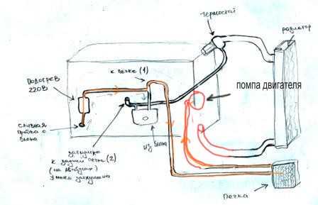 Схема подключения подогревателя двигателя 220в на уаз. монтаж электроподогревателя сибирь на уаз. примеры промышленных устройств