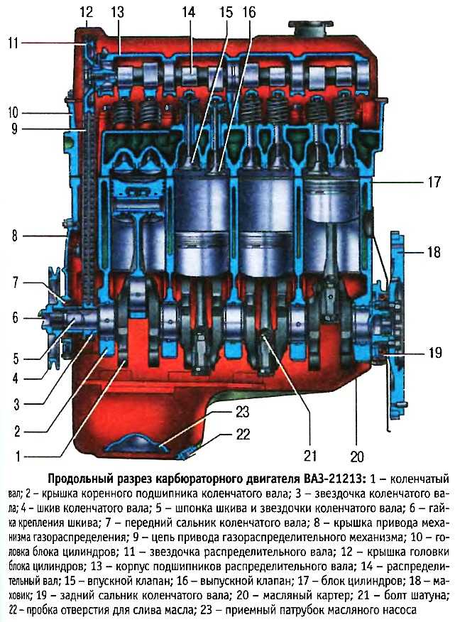 Порядок работы цилиндров ваз-2109 8 и 16 клапанов схема