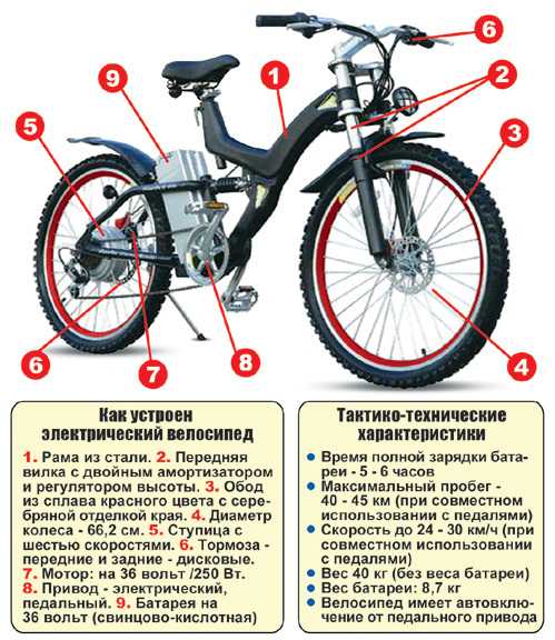 Как выбрать мотор колесо для велосипеда – виды и рекомендации