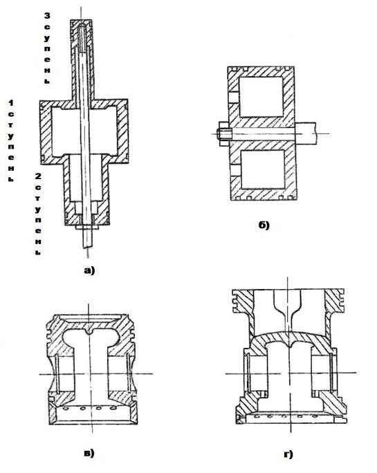 Типы, схемы и конструкции поршневых компрессоров