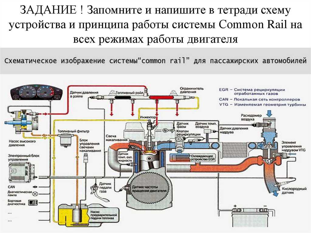 Лёгкое потряхивание инжекторного двигателя на хх. @ нива 4x4 « newniva.ru