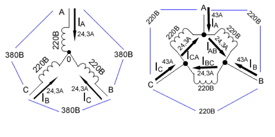 Соединение звезда треугольник - советы электрика - electro genius