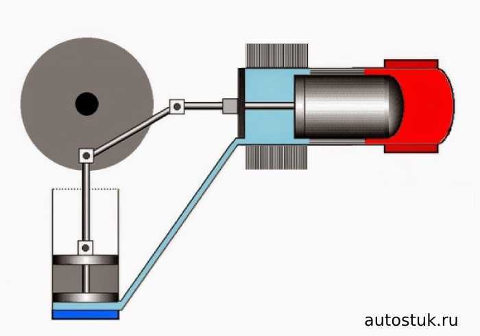 Двигатель стирлинга(двигатель внешнего сгорания) — department of theoretical and applied mechanics