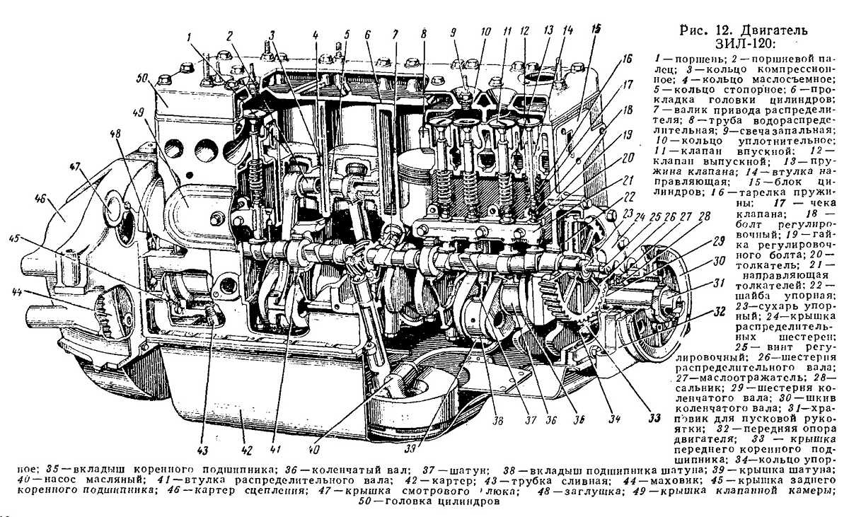 Двигатель зил 130: технические характеристики и устройство