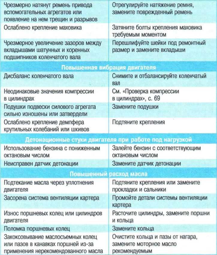 Свистит ремень генератора 5 причин | автомеханик.ру