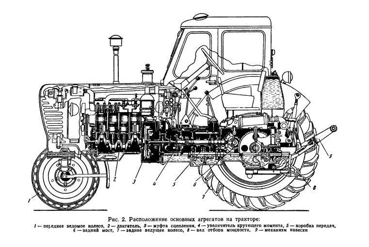 Техническое обслуживание и смазка трактора мтз 82(80) беларус