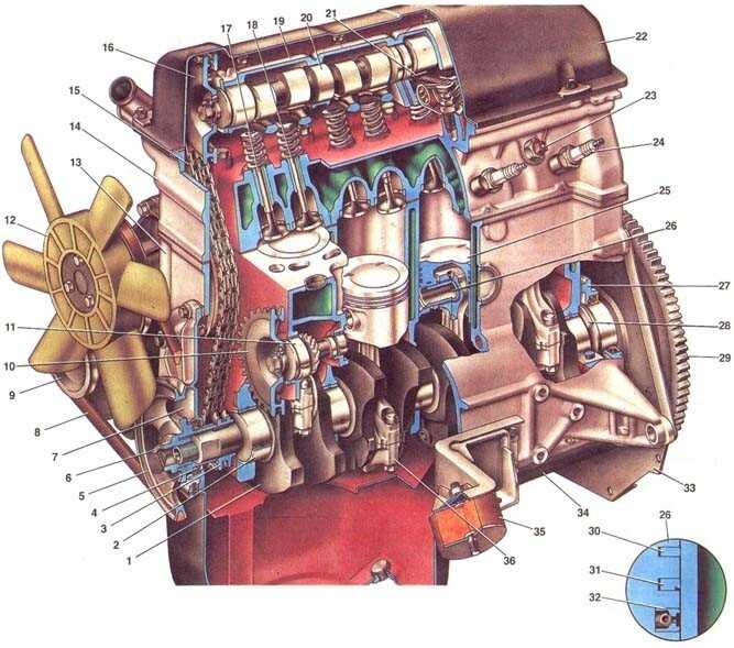 Тюнинг и форсировка двигателей ваз классика лада жигули 2101, 2103, 2106, 2107