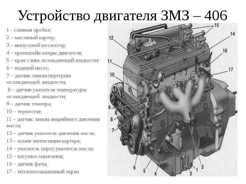 Двигатель 406 инжектор, технические характеристики, основные отличия от карбюраторных аналогов