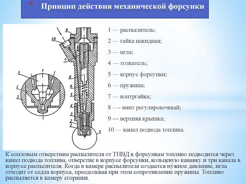 Форсунки двигателя - назначение, виды, устройство, принцип работы - avtotachki