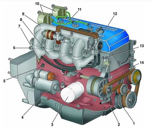 Основные неисправности системы охлаждения двигателя