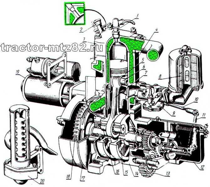 Пусковой двигатель ПД10 характеристики и устройство Одним из важнейших узлов в конструкции различного рода моторизированной техники представляется