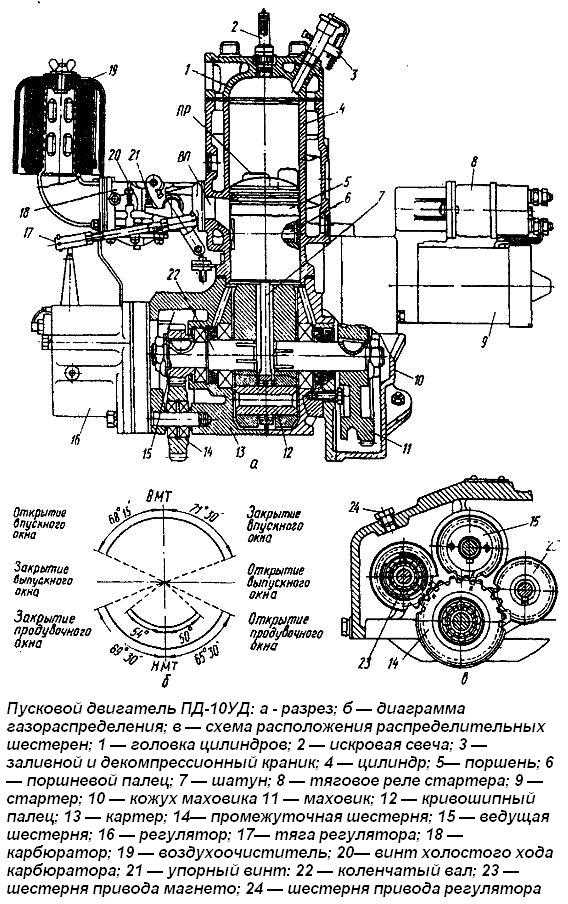 Пусковой двигатель пд-10 трактора мтз-80: устройство, схема, ремонт