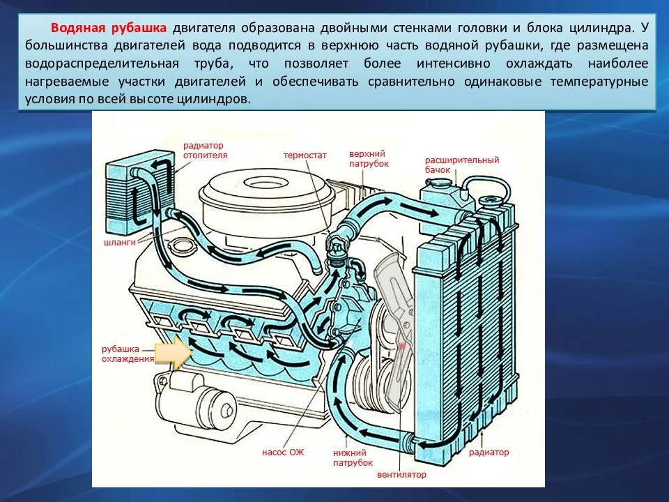 Система охлаждения двигателя схема принцип работы