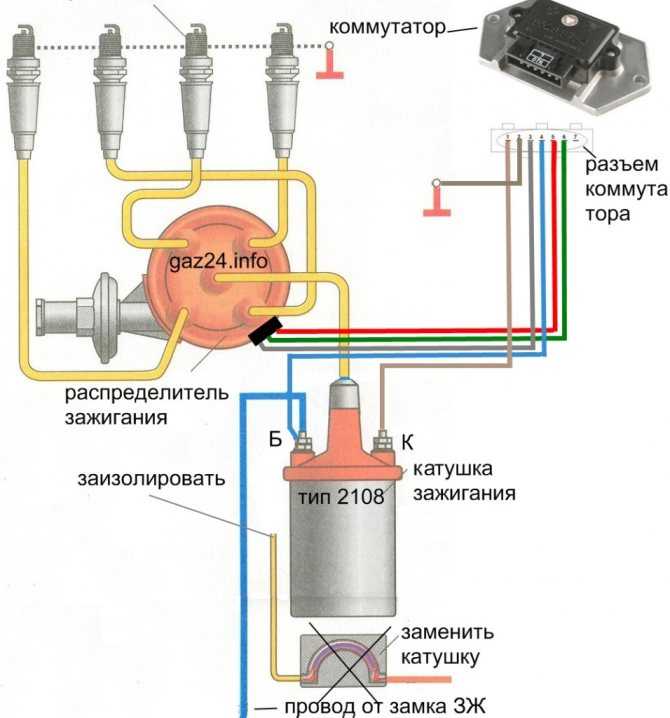 Инструкция по установке и настройке зажигания на уаз
