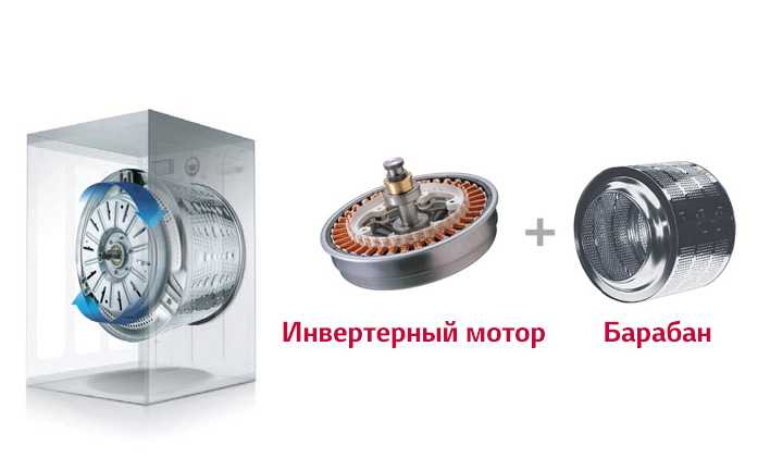 Прямой привод или ремень в стиральной машине: что лучше