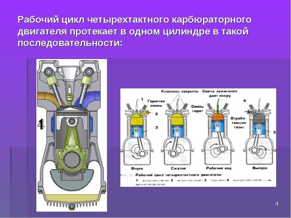 Устройство и принцип действия двухтактного двигателя внутреннего сгорания
