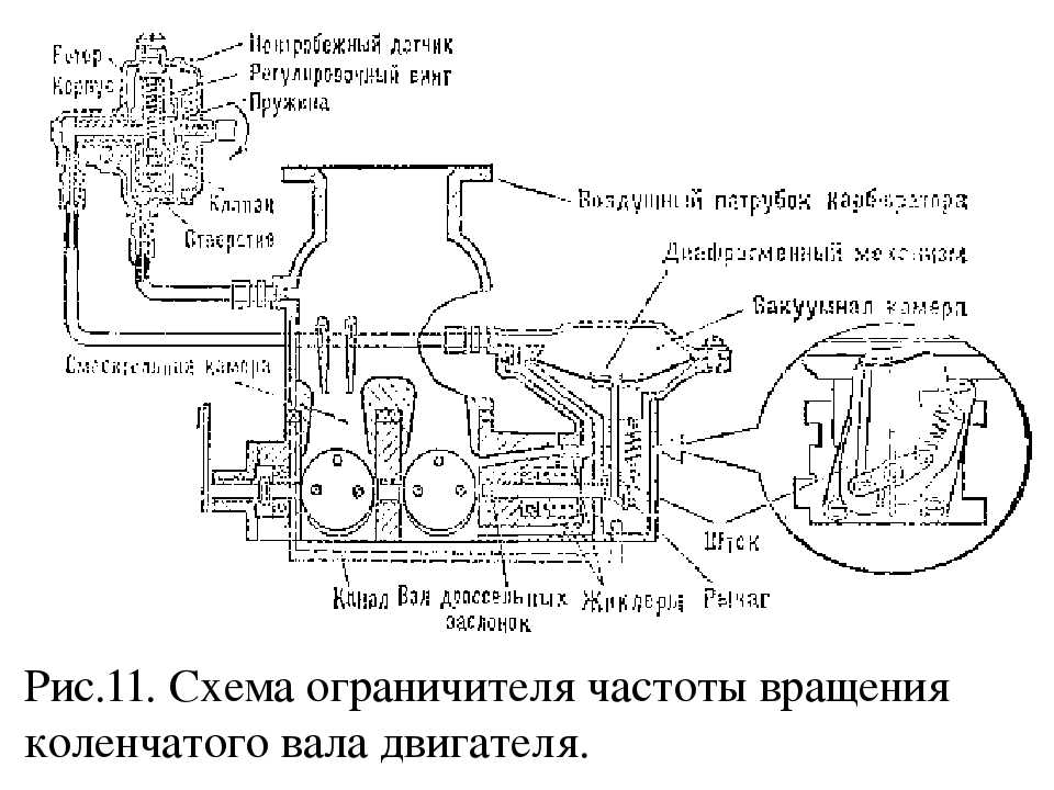 Что такое пусковой ток двигателя? – самэлектрик.ру