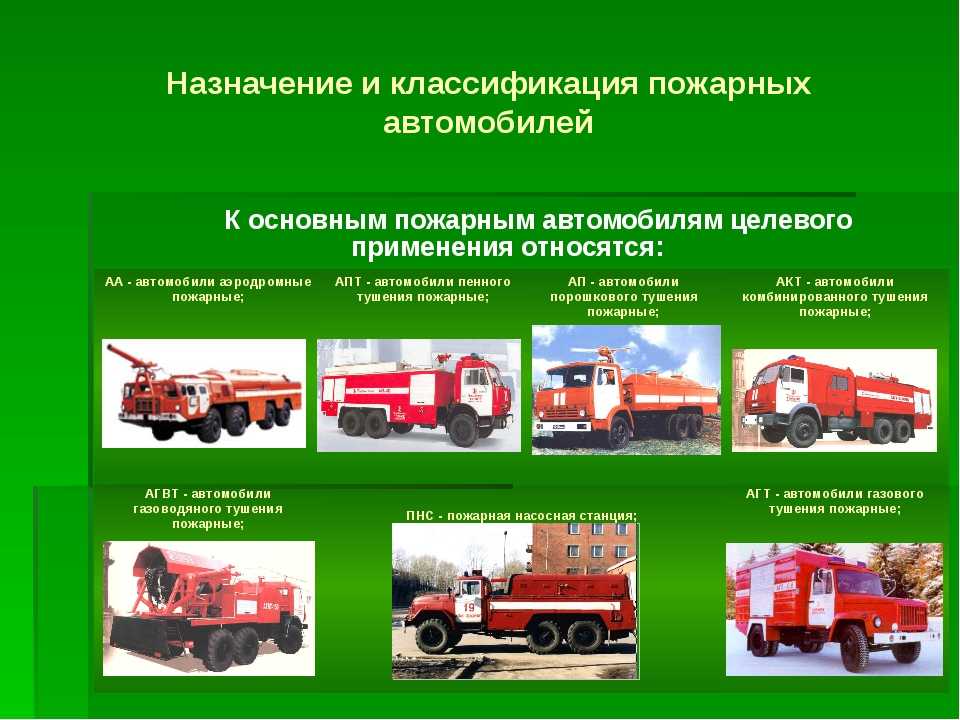 Использование пожарной техники: основные положения
