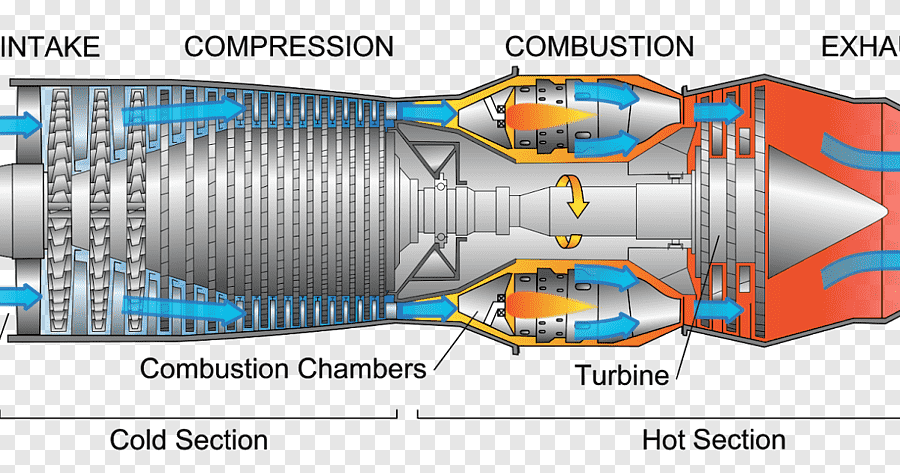 Глава третья турбореактивный двигатель. воздушно-реактивные двигатели