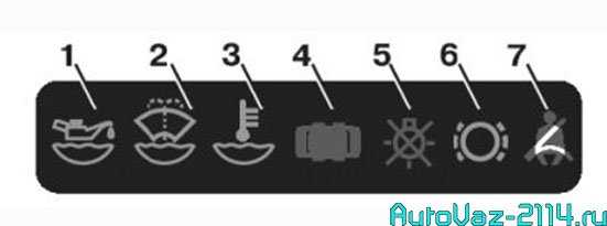 Панель приборов ваз 2114: описание ламп и индикаторов, обозначение значков, фото