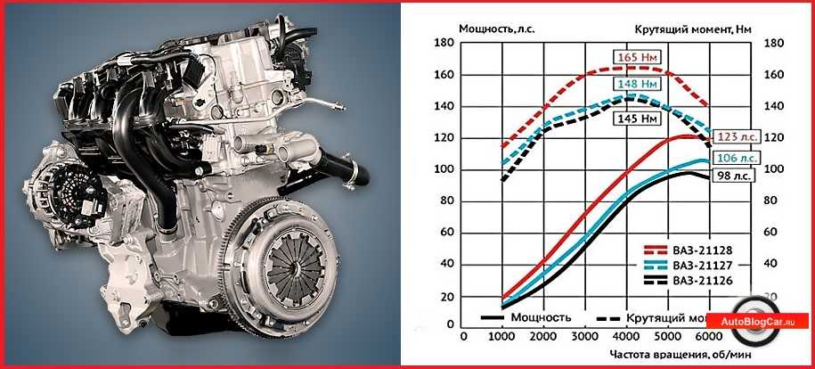 Двигатель ваз 21124, технические характеристики, какое масло лить, ремонт двигателя 21124, доработки и тюнинг, схема устройства, рекомендации по обслуживанию